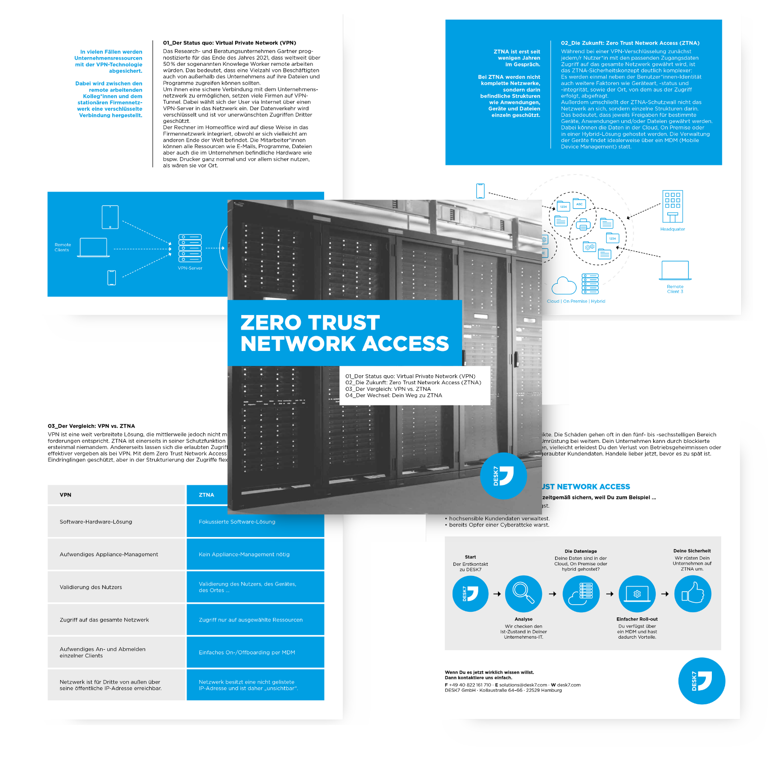 DESK7 - Zero Trust Network Access